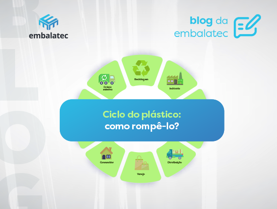 Ciclo do plástico: como rompê-lo?